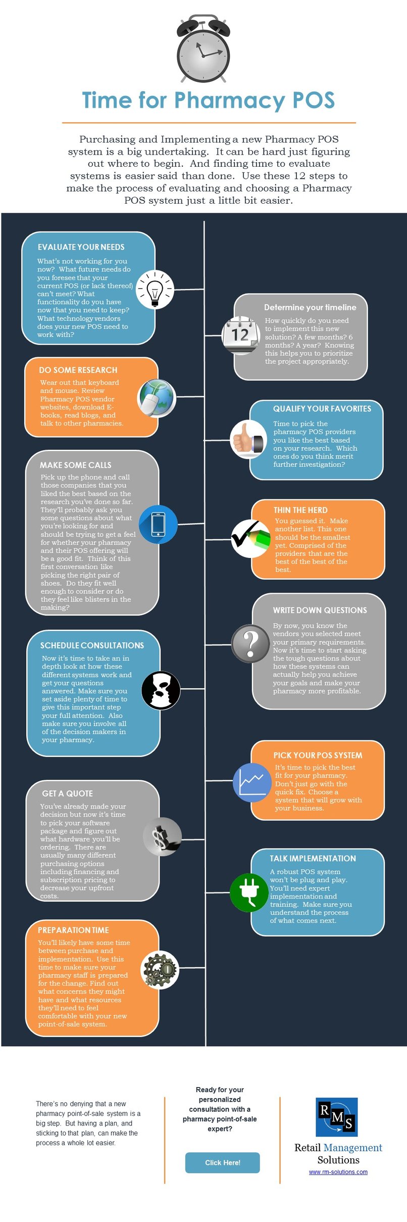 A-time-for-pharmacy-POS-infographic.jpg